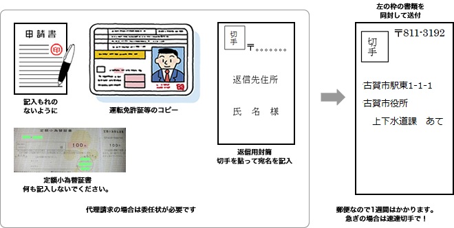 郵便請求のイメージ