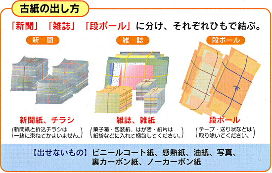 古紙類集団回収奨励金制度 ごみ減量 リサイクル ごみ リサイクル 環境課 市役所の仕事としくみ 行政情報 古賀市オフィシャルページ