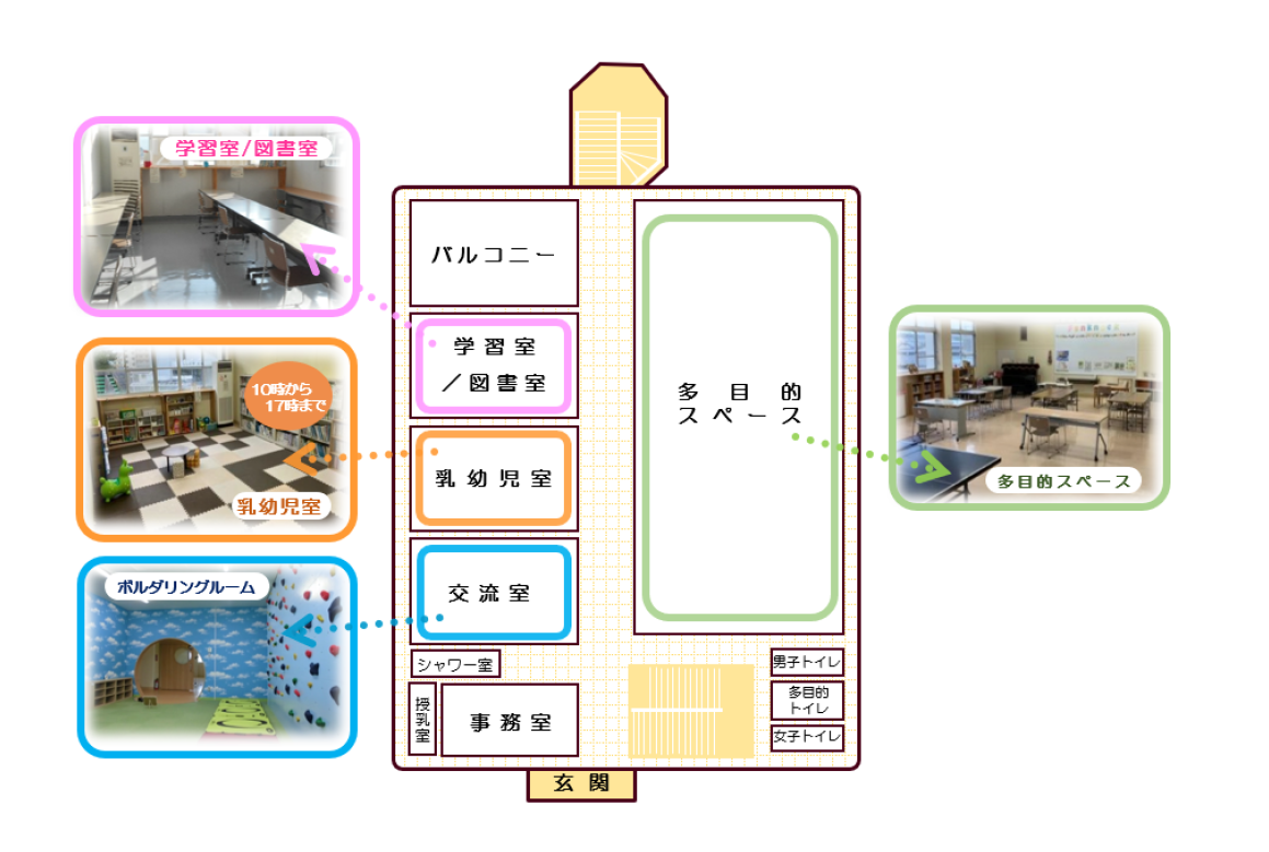 ししぶ児童センター案内図