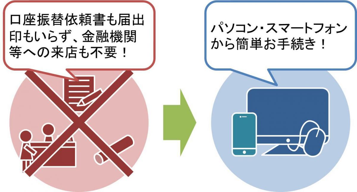 市税等のＷＥＢ口座振替受付サービスの画像